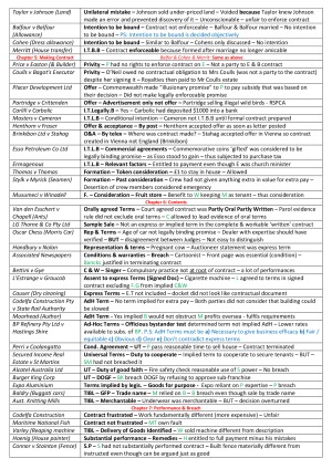Principles of Business Law Exam Cheat Sheet — StudentVIP